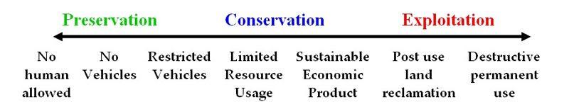 what-are-the-differences-between-conservation-and-preservation